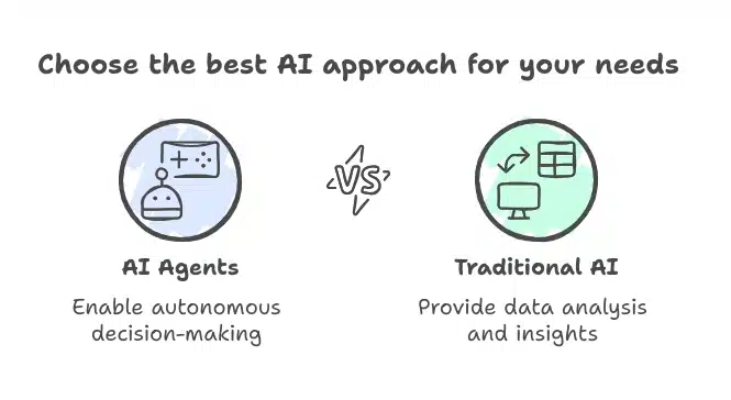 AI Agents vs. Traditional AI