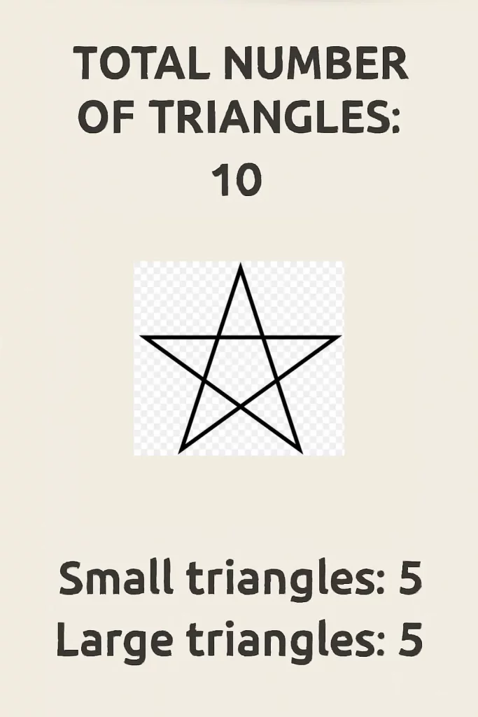 Total Triangles in a Star Shape Pentagram